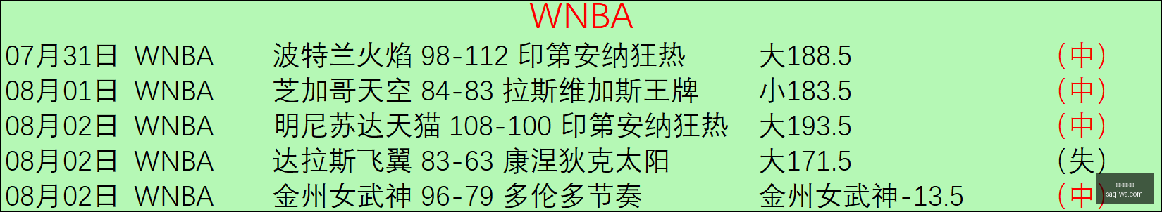 对决解析,水星队神秘,人队深度分,世界杯买球,足球投注,世界杯投注,体育博彩,在线投注,世界杯盘口,合法买球,世界杯赛程